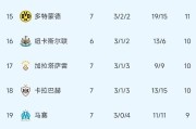 伴随拜仁2：0切尔西1：0，巴萨4：2莱万乌龙，最新欧冠排行榜如下